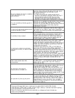 Preview for 289 page of Whirlpool SPIW409A2WF Instructions For Use Manual