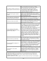 Preview for 321 page of Whirlpool SPIW409A2WF Instructions For Use Manual