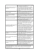 Preview for 353 page of Whirlpool SPIW409A2WF Instructions For Use Manual