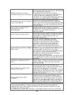 Preview for 385 page of Whirlpool SPIW409A2WF Instructions For Use Manual