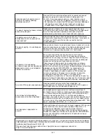 Preview for 417 page of Whirlpool SPIW409A2WF Instructions For Use Manual