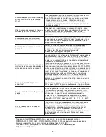 Preview for 449 page of Whirlpool SPIW409A2WF Instructions For Use Manual