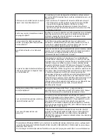 Preview for 481 page of Whirlpool SPIW409A2WF Instructions For Use Manual