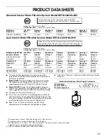 Предварительный просмотр 23 страницы Whirlpool SS22AEXHW00 Use & Care Manual