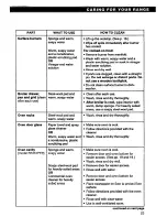 Preview for 23 page of Whirlpool SS310PEB Use And Care Manual