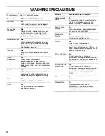 Preview for 14 page of Whirlpool SUD7000 Use And Care Manual