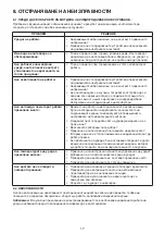 Предварительный просмотр 17 страницы Whirlpool SW6AM2QW Instructions For Use Manual