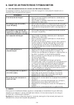 Предварительный просмотр 73 страницы Whirlpool SW6AM2QW Instructions For Use Manual