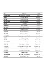 Preview for 2 page of Whirlpool SW8 AM2C XR Instructions For Use Manual