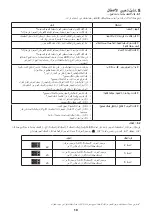 Preview for 10 page of Whirlpool SW8 AM2C XR Instructions For Use Manual