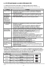 Preview for 19 page of Whirlpool SW8 AM2C XR Instructions For Use Manual