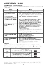 Preview for 28 page of Whirlpool SW8 AM2C XR Instructions For Use Manual