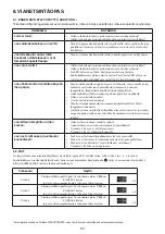 Preview for 55 page of Whirlpool SW8 AM2C XR Instructions For Use Manual