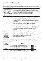 Preview for 64 page of Whirlpool SW8 AM2C XR Instructions For Use Manual