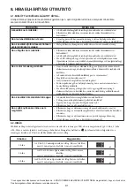 Preview for 91 page of Whirlpool SW8 AM2C XR Instructions For Use Manual