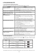 Preview for 118 page of Whirlpool SW8 AM2C XR Instructions For Use Manual