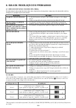 Preview for 136 page of Whirlpool SW8 AM2C XR Instructions For Use Manual