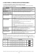 Preview for 172 page of Whirlpool SW8 AM2C XR Instructions For Use Manual