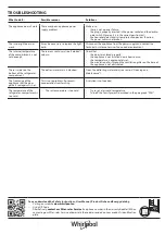 Preview for 3 page of Whirlpool SW8 AM2C XRL Quick Manual