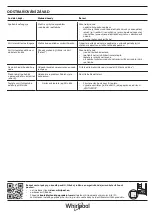 Preview for 6 page of Whirlpool SW8 AM2C XRL Quick Manual