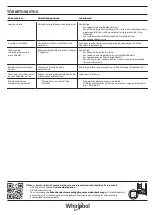 Preview for 12 page of Whirlpool SW8 AM2C XRL Quick Manual