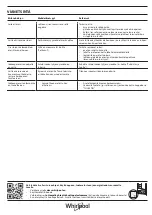 Preview for 15 page of Whirlpool SW8 AM2C XRL Quick Manual