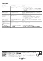 Preview for 18 page of Whirlpool SW8 AM2C XRL Quick Manual