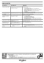 Preview for 24 page of Whirlpool SW8 AM2C XRL Quick Manual