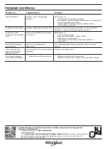 Preview for 27 page of Whirlpool SW8 AM2C XRL Quick Manual