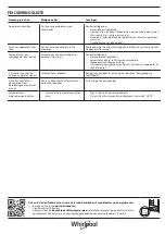 Preview for 30 page of Whirlpool SW8 AM2C XRL Quick Manual