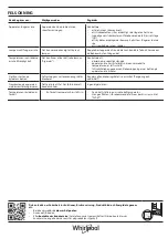 Preview for 45 page of Whirlpool SW8 AM2C XRL Quick Manual