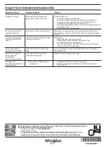 Preview for 48 page of Whirlpool SW8 AM2C XRL Quick Manual