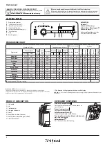 Предварительный просмотр 4 страницы Whirlpool TDLR70112 Use & Care Manual