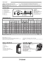 Предварительный просмотр 4 страницы Whirlpool TDLR70212 Health & Safety, Use & Care, Installation Manual And Online Warranty Registration Information