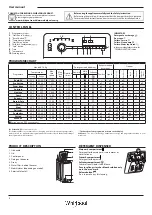 Предварительный просмотр 4 страницы Whirlpool TDLR70223 Health & Safety, Use & Care, Installation Manual And Online Warranty Registration Information