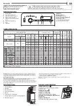 Предварительный просмотр 53 страницы Whirlpool TDLRS 6240SS EU/N Manual