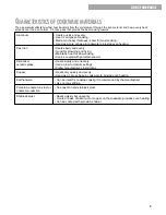 Preview for 9 page of Whirlpool TES325G Troubleshooting Manual