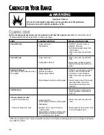 Preview for 26 page of Whirlpool TES325G Troubleshooting Manual