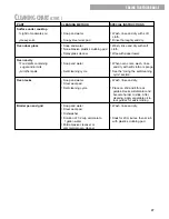 Preview for 27 page of Whirlpool TES325G Troubleshooting Manual