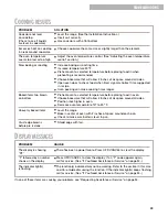 Preview for 33 page of Whirlpool TES325G Troubleshooting Manual