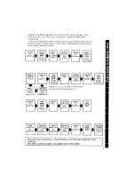 Preview for 9 page of Whirlpool Thin Twin LT4900XM Use And Care Manual