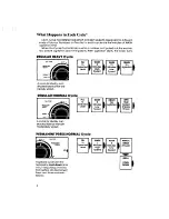 Предварительный просмотр 8 страницы Whirlpool Thin Twin LT4900XS Use & Care Manual