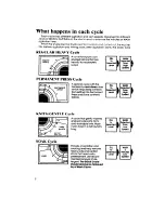 Preview for 8 page of Whirlpool Thin Twin LT4905XM Use & Care Manual