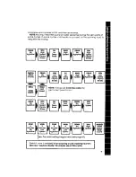 Preview for 9 page of Whirlpool Thin Twin LT4905XM Use & Care Manual