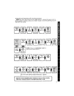 Preview for 9 page of Whirlpool Thin Twin LT5000XL Use & Care Manual