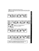 Preview for 9 page of Whirlpool Thin Twin LT5000XM Use & Care Manual