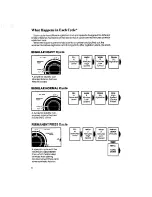 Preview for 8 page of Whirlpool Thin Twin LT5000XS Use & Care Manual