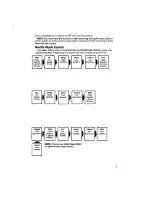 Preview for 9 page of Whirlpool Thin Twin LT5000XS Use & Care Manual