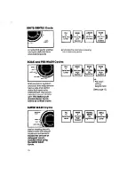 Preview for 10 page of Whirlpool Thin Twin LT5000XS Use & Care Manual