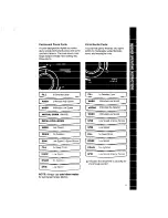 Preview for 9 page of Whirlpool Thin Twin LT5000XV Use & Care Manual